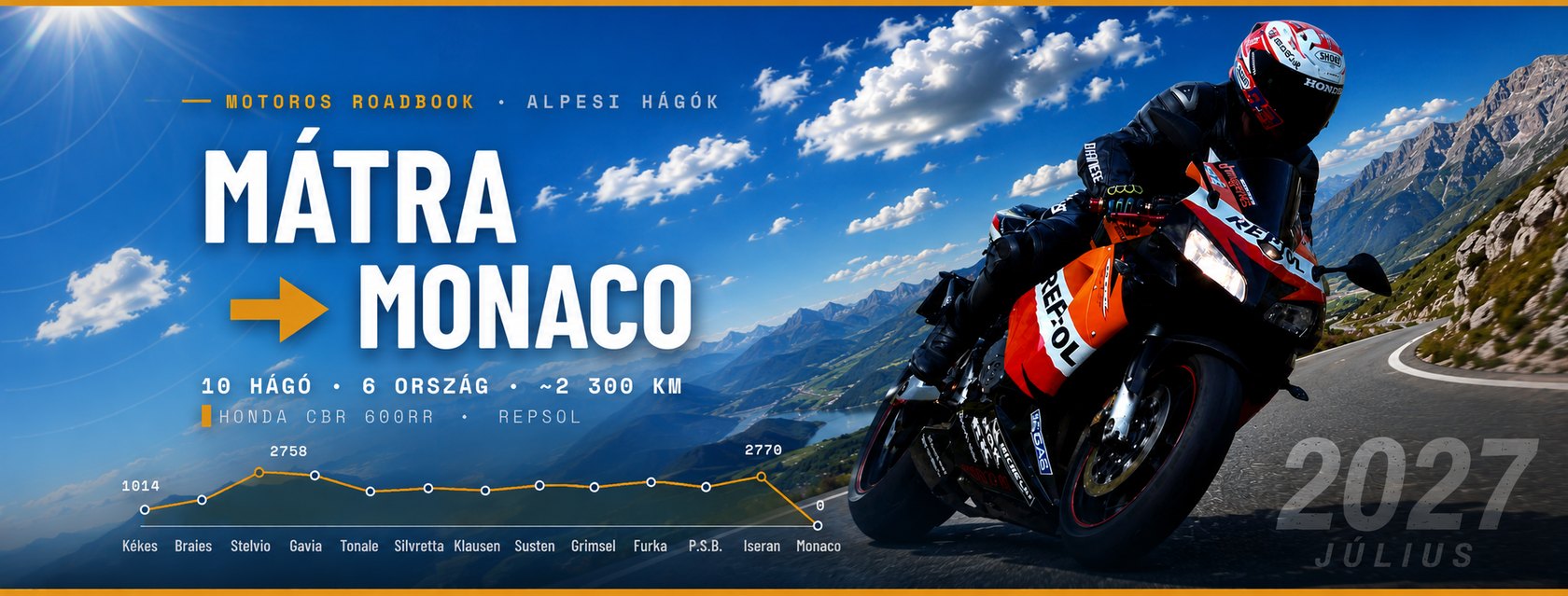 Mátra → Monaco — motoros alpesi roadbook, Honda CBR 600RR Repsol az Alpok hágóin